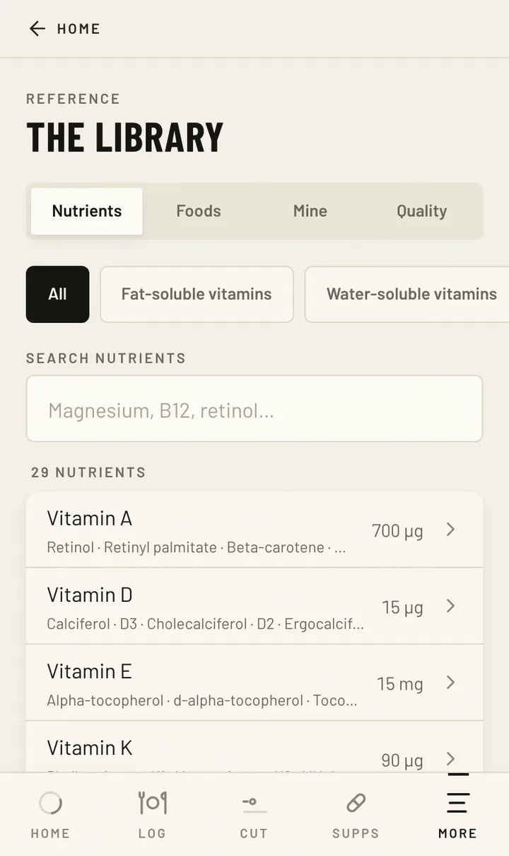 Mara Delgado, an invented flyweight four weeks out, in the Fighter Cut nutrients view: a day's logged food with vitamin and mineral totals beside the macronutrients. What it shows is what was eaten. What it cannot show is what is in her blood — a log is not a blood test, and nothing on this screen diagnoses anything. FABRICATED — an example, never a client.